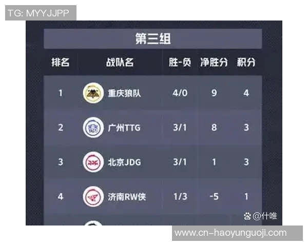 实时新闻王者荣耀团队协作排行榜揭晓JDG荣登第四名引发热议